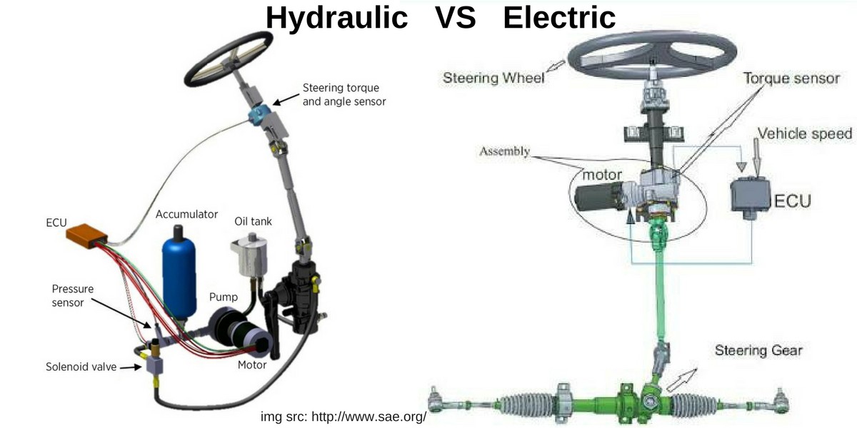 Power Steering System