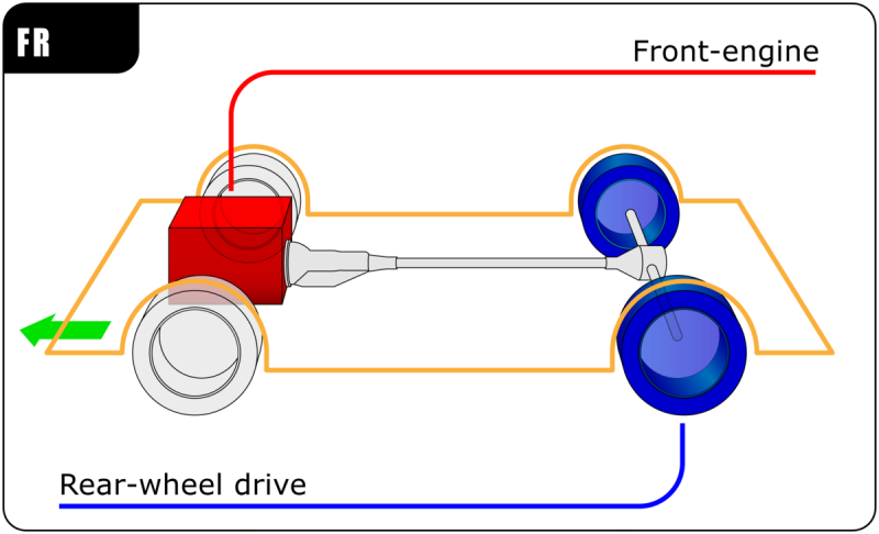 ilustrasi sistem penggerak mobil roda belakang